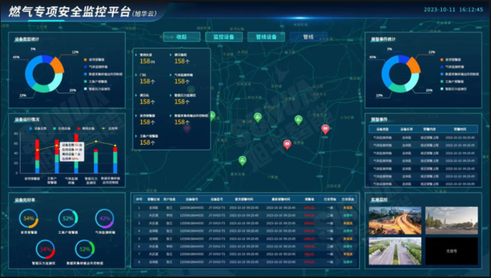 防患未“燃”：燃气安全综合监测解决方案